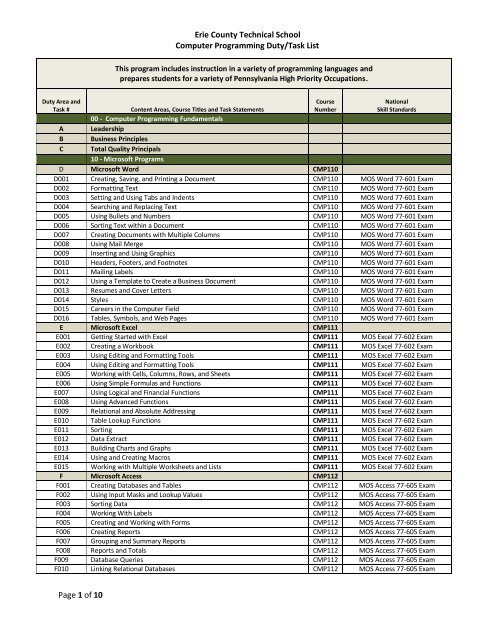 COMPUTER PROGRAMMING DUTY/TASK LIST - Ects.org