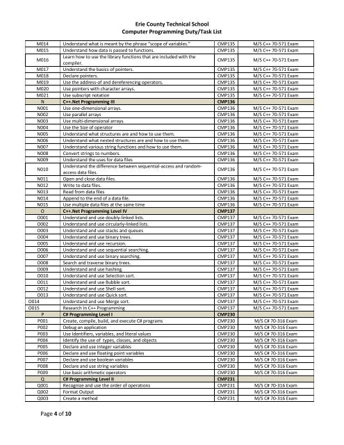 COMPUTER PROGRAMMING DUTY/TASK LIST - Ects.org