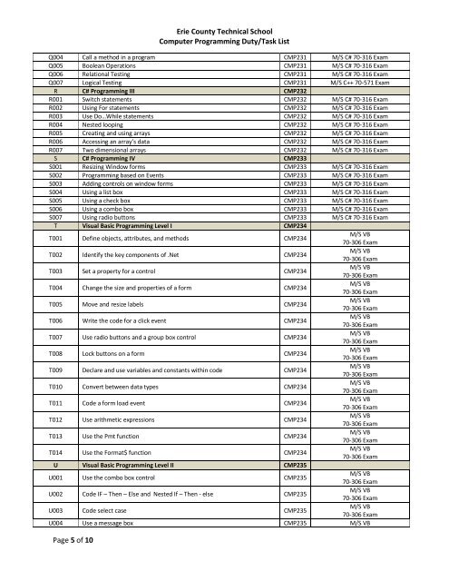 COMPUTER PROGRAMMING DUTY/TASK LIST - Ects.org