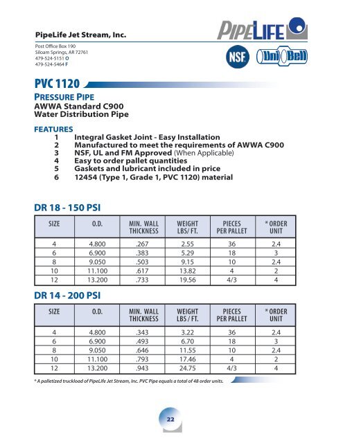 SDR 21 - Pipelife Jet Stream Inc.