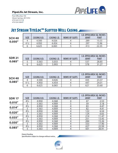 SDR 21 - Pipelife Jet Stream Inc.