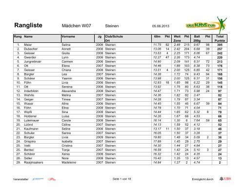 Rangliste - TSV Steinen