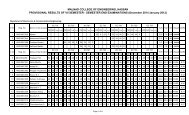 Electronics & Communication Engineering - Malnad College of ...