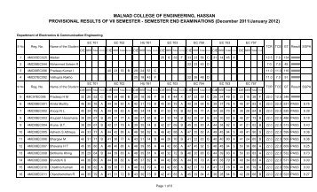 Electronics & Communication Engineering - Malnad College of ...