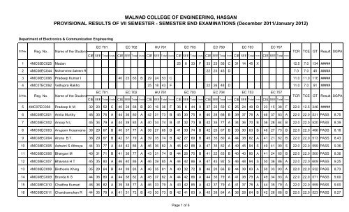 Electronics & Communication Engineering - Malnad College of ...