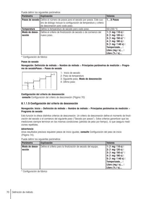 Instrucciones de manejo Analizador de humedad Excellence Plus ...