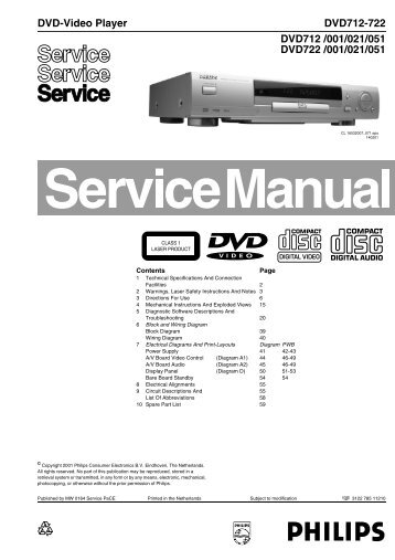 DVD-Video Player DVD712-722 DVD712 /001/021 - Page de test ...