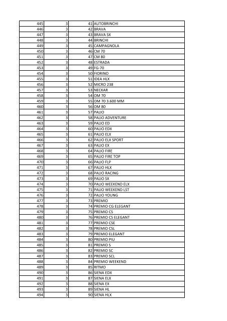 tabla Lineas nov 25 - Runt