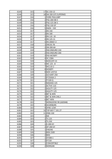 tabla Lineas nov 25 - Runt