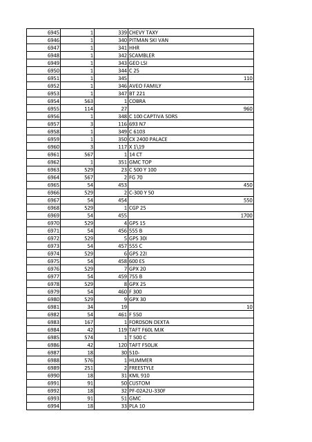 tabla Lineas nov 25 - Runt