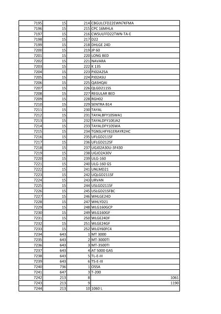 tabla Lineas nov 25 - Runt