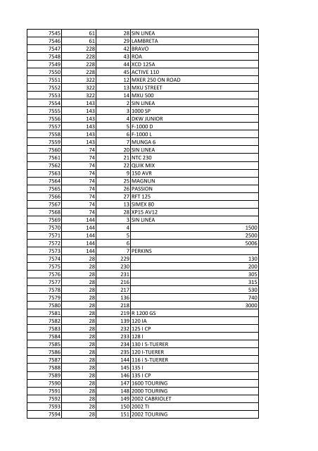 tabla Lineas nov 25 - Runt