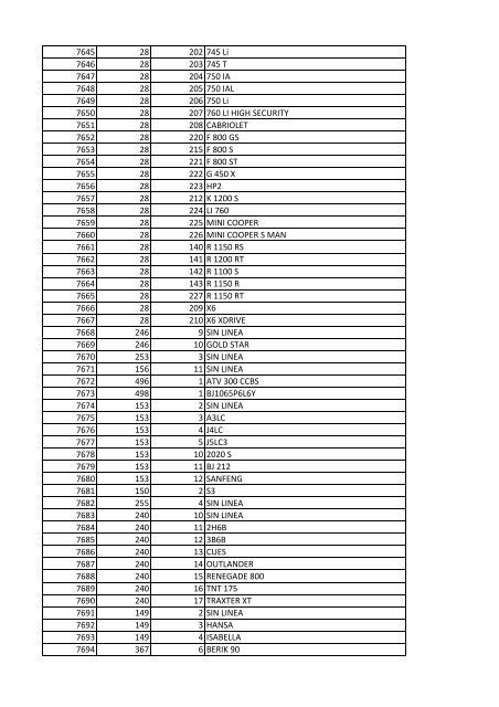 tabla Lineas nov 25 - Runt