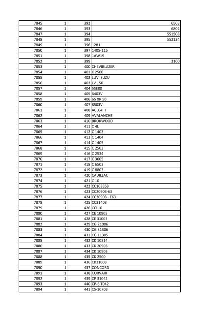 tabla Lineas nov 25 - Runt