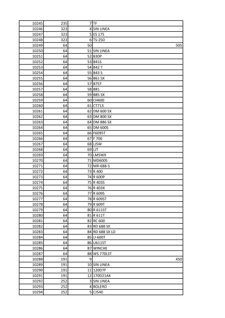 tabla Lineas nov 25 - Runt