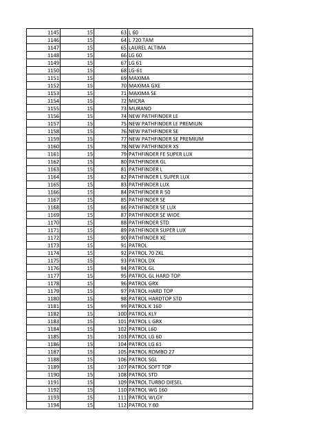 tabla Lineas nov 25 - Runt