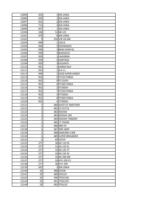 tabla Lineas nov 25 - Runt