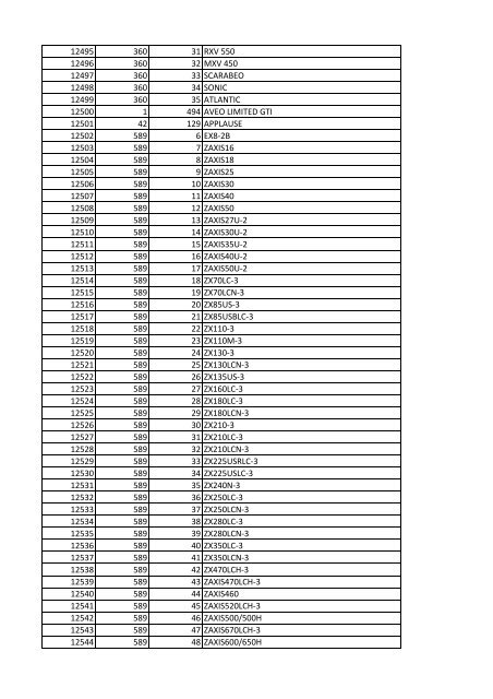 tabla Lineas nov 25 - Runt