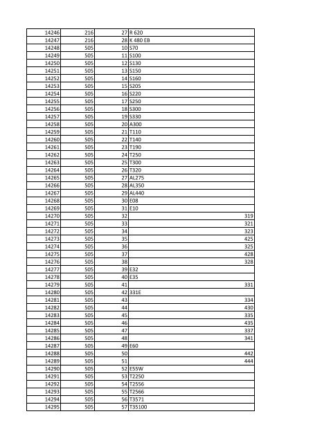 tabla Lineas nov 25 - Runt