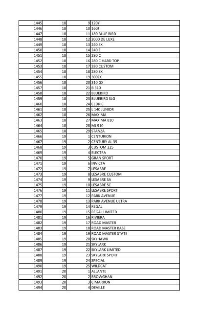 tabla Lineas nov 25 - Runt