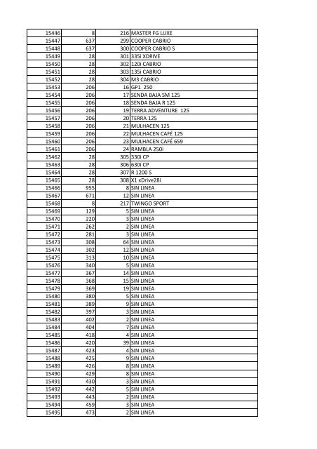 tabla Lineas nov 25 - Runt