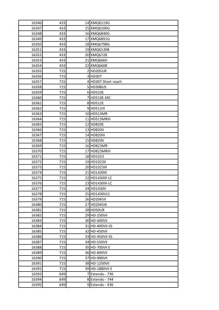 tabla Lineas nov 25 - Runt