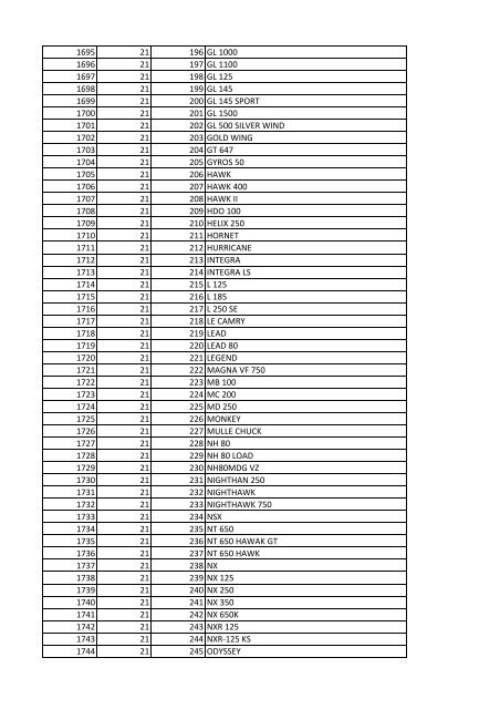 tabla Lineas nov 25 - Runt