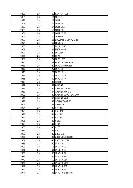 tabla Lineas nov 25 - Runt