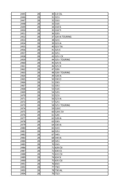 tabla Lineas nov 25 - Runt