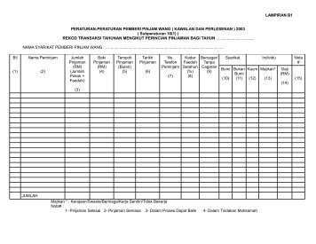 LAMPIRAN B1 PERATURAN-PERATURAN PEMBERI PINJAM ...