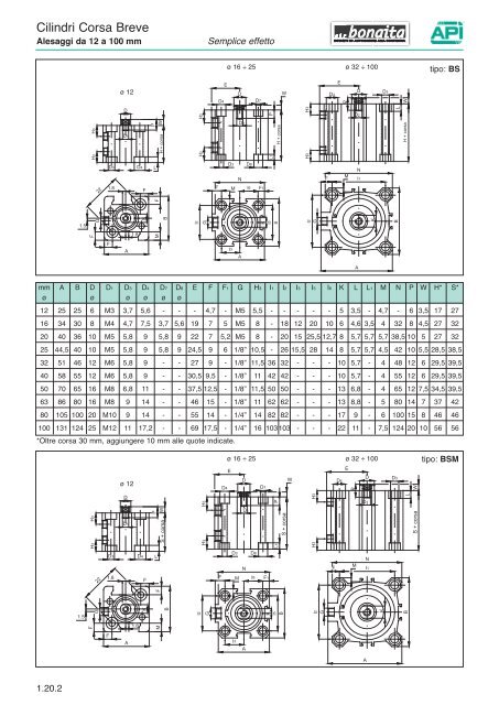 Catalogo Componenti Pneumatici - Air Bonaita