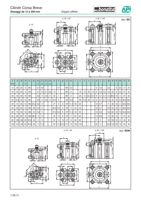 Catalogo Componenti Pneumatici - Air Bonaita