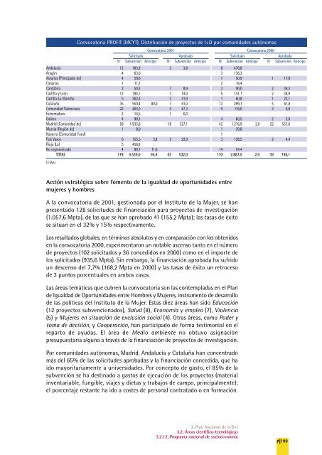 Memoria de Actividades de I+D+I. 2001 - Ministerio de EconomÃ­a y ...