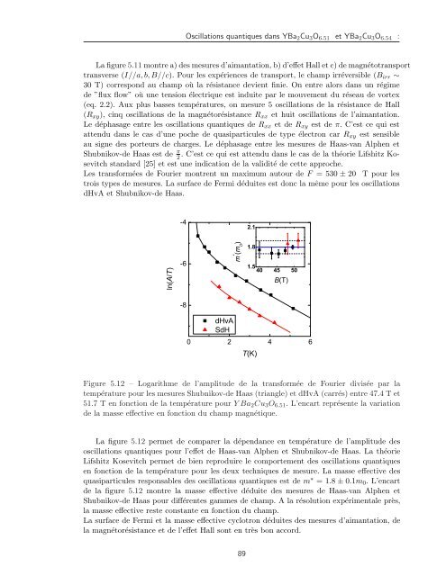 Tl2Ba2CuO6+Î´ - Laboratoire National des Champs MagnÃ©tiques ...