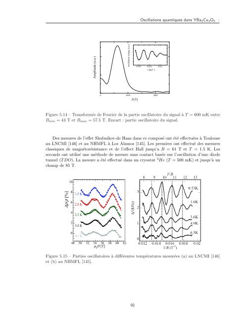 Tl2Ba2CuO6+Î´ - Laboratoire National des Champs MagnÃ©tiques ...