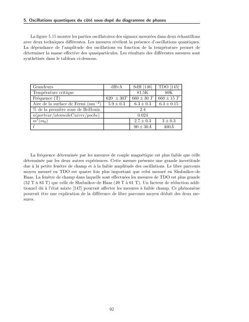 Tl2Ba2CuO6+Î´ - Laboratoire National des Champs MagnÃ©tiques ...