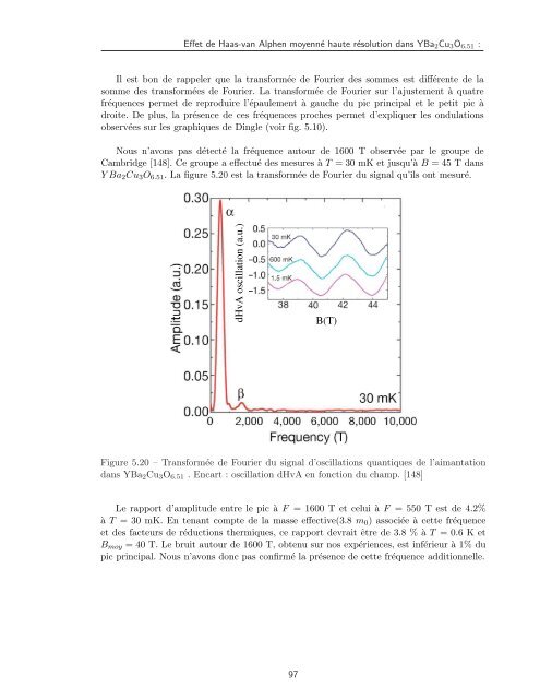 Tl2Ba2CuO6+Î´ - Laboratoire National des Champs MagnÃ©tiques ...