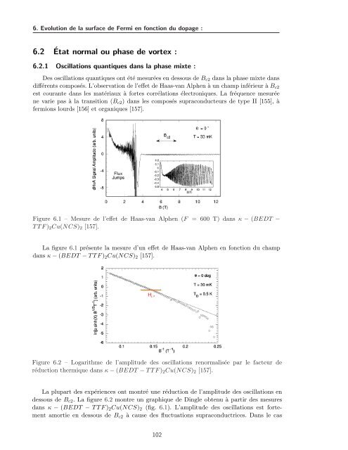 Tl2Ba2CuO6+Î´ - Laboratoire National des Champs MagnÃ©tiques ...