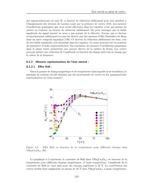 Tl2Ba2CuO6+Î´ - Laboratoire National des Champs MagnÃ©tiques ...