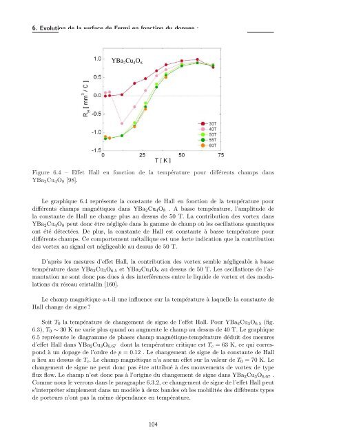 Tl2Ba2CuO6+Î´ - Laboratoire National des Champs MagnÃ©tiques ...