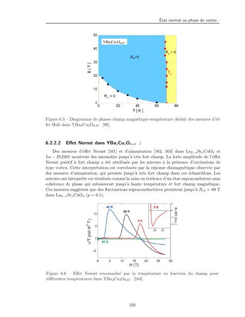 Tl2Ba2CuO6+Î´ - Laboratoire National des Champs MagnÃ©tiques ...