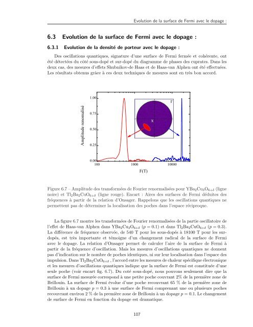 Tl2Ba2CuO6+Î´ - Laboratoire National des Champs MagnÃ©tiques ...