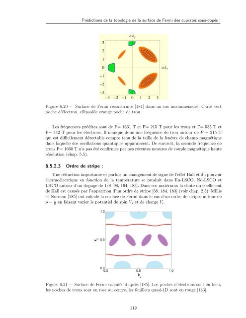 Tl2Ba2CuO6+Î´ - Laboratoire National des Champs MagnÃ©tiques ...