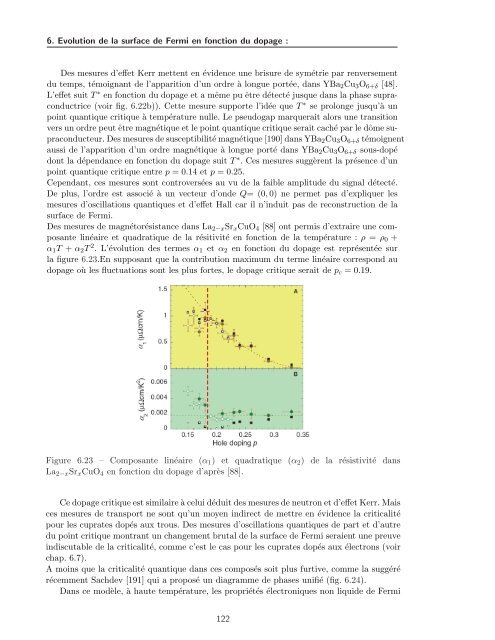 Tl2Ba2CuO6+Î´ - Laboratoire National des Champs MagnÃ©tiques ...