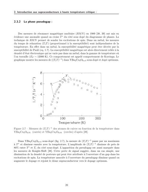 Tl2Ba2CuO6+Î´ - Laboratoire National des Champs MagnÃ©tiques ...