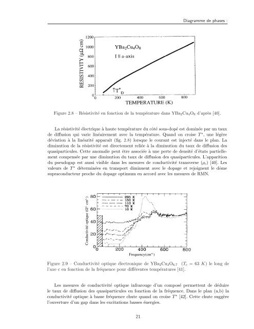 Tl2Ba2CuO6+Î´ - Laboratoire National des Champs MagnÃ©tiques ...