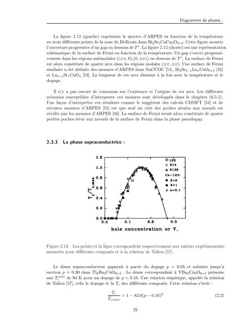 Tl2Ba2CuO6+Î´ - Laboratoire National des Champs MagnÃ©tiques ...