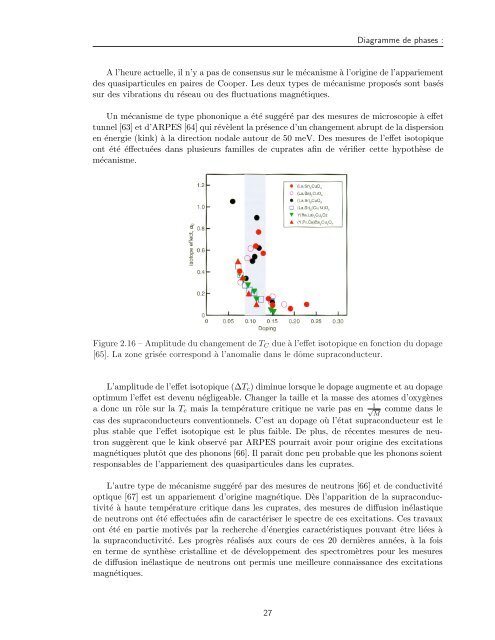 Tl2Ba2CuO6+Î´ - Laboratoire National des Champs MagnÃ©tiques ...