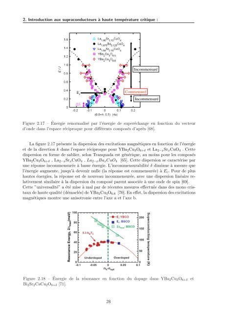 Tl2Ba2CuO6+Î´ - Laboratoire National des Champs MagnÃ©tiques ...