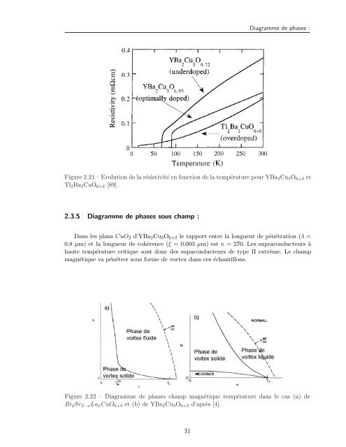 Tl2Ba2CuO6+Î´ - Laboratoire National des Champs MagnÃ©tiques ...